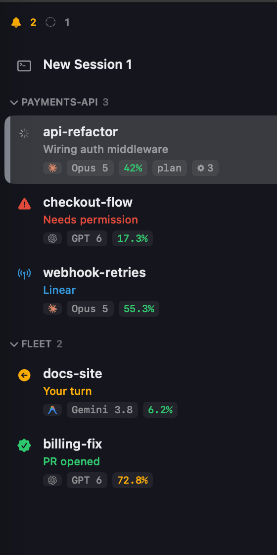 Fleet's status sidebar — six agent sessions at once, each row a colour: working, needs permission, your turn, an MCP call in flight, PR opened